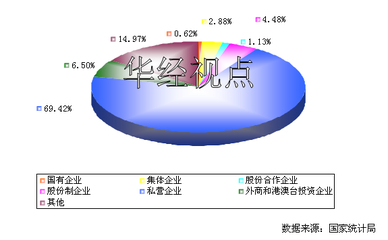 2012年中國農林牧漁機械配件制造行業不同所有制企業銷售收入分布分析